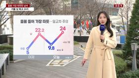[날씨] 올봄 가장 따뜻, 서울 24℃...흐리고 점차 비