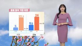 [날씨] 오늘 올봄 가장 따뜻, 서울 24℃...흐리고 점차 비