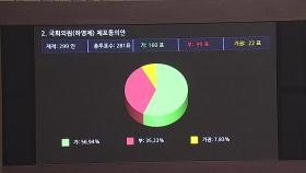 국회, 하영제 체포안 가결...'50억 클럽' 특검 공방