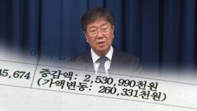 '20억대 신고 누락' 김대기 비서실장...징계·과태료 처분 받나