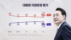尹 지지율 36%...긍정·부정 평가 1위 '외교' [갤럽]
