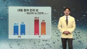 [날씨] 늦더위 누그러진다...내일 전국 가을비