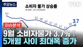 [굿모닝경제] 소비자물가 5개월 사이 최대 폭 증가...고유가 직격탄