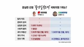 [뉴스라이더] 경실련, '자질 의심 국회의원' 명단 공개...왜?