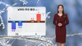 [날씨] 현재 서울 기온 -2.8℃...낮부터 추위 누그러져