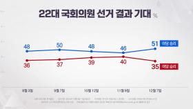 [여론톡톡] '김기현 책임론' 확산...이낙연·이준석 손잡나?