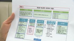 '학교폭력 전담 조사관' 공고 보니... 교사들 