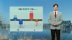 [날씨] 삼일절 연휴 '꽃샘추위'...모레 낮부터 누그러질 전망