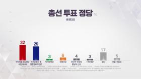 총선 지역구 투표할 정당?...국민의힘·민주 36% 동률
