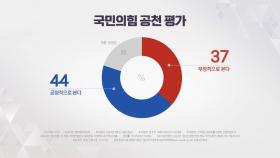'與 공천' 긍정 평가 44%...민주당 33%보다 높아