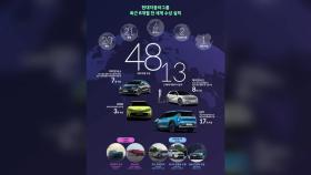 [기업] 현대차그룹 전기차, 6개월간 13개국서 최고상 수상