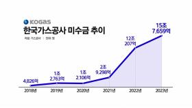 치솟는 물가 부담에...5월 가스요금 인상 '보류'