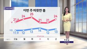 [날씨] 이번 주 따뜻한 봄...내일 서울 낮 '24도'