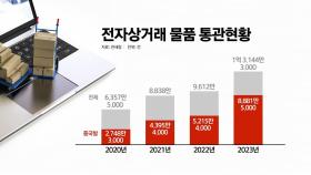 [스타트경제] 삼일천하로 끝난 '해외직구 금지'...사후규제도 실효성 '의문'