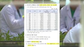 [단독] 의료공백 급한 불 끈 '공보의'...보상은 뒷전?