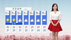 [날씨] 내일 서울 낮 32도·모레 35도...올여름 가장 더운 날씨