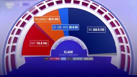 프랑스 총선 1차 투표 출구조사...극우 '국민연합' 압승 예상
