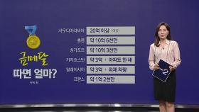 파리올림픽 금메달 따면 얼마? [앵커리포트]