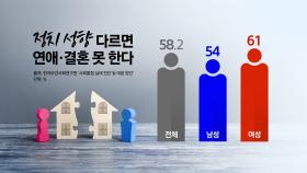 국민 58% 