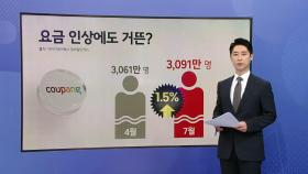 10조 매출에도 적자난 '쿠팡'...