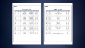 'LH아파트 감리 입찰비리' 첫 선고...심사위원들 1심 실형