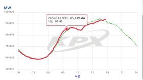 폭염에 휴가 복귀까지...이번 주가 전력수급 '고비'