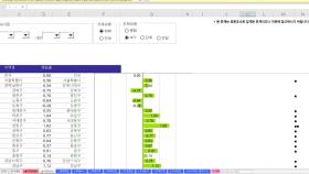 [경제PICK] 주식 시세처럼...실시간 '부동산 통계 시스템'