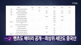 [YTN 실시간뉴스] 벤츠도 배터리 공개...최상위 세단도 중국산