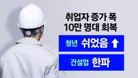 고용 증가폭 10만 명대 회복했지만...건설업 최대폭 감소 [앵커리포트]