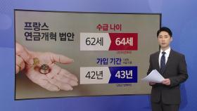 연금 수급자 월평균 65만 원 받아...30~50대 14% 연금 미가입 [앵커리포트]