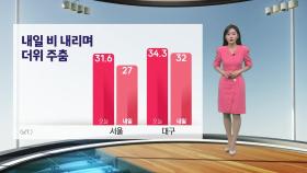 [날씨] 내일 비 내리며 더위 주춤...제주 또다시 열대야