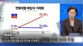 아파트시장 '큰손' 된 40대...