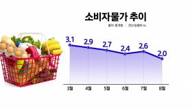 소비자 물가 3년 5개월 만에 가장 낮은 2% 상승률...금리 인하 신호탄?