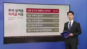 추석 선물 부담에...3만 원 미만 상품 판매 '불티' [앵커리포트]