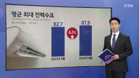 한증막 8월...10집 중 8집 지난해보다 전기료 상승 [앵커리포트]