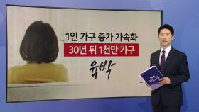 30년 뒤 1인가구 천만 육박...고령가구 불과 14년 뒤 천만 [앵커리포트]