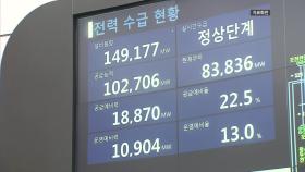 늦더위에 이번 달 둘째 주 전력 총수요 100GW 육박