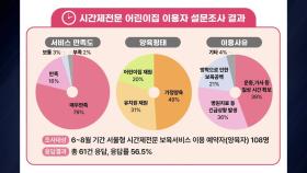 시간제 어린이집, 내년 서울 전역 확대...만족도 95%