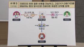 의료인 '호화 결혼 비용 대납·리베이트 제공' 의약품 업체 16곳 세무조사