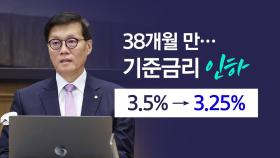 [뉴스나우] 기준금리 '3.25%'로 인하...38개월만에 긴축 종료, 