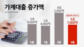 '금리 인하' 집값 자극엔 제한적... 대출 규제가 관건 [앵커리포트]