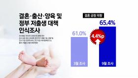 저출산위 