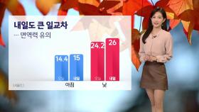 [날씨] 내일도 큰 일교차...면역력 유의