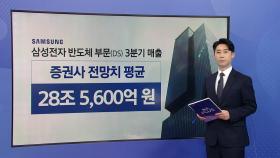 또 '5만 전자' 삼성전자, 52주 신저가...외국인 역대 최장 순매도 행진 [앵커리포트]