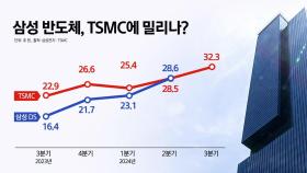 [스타트경제] 커지는 삼성 위기론...'취임 2주년' 이재용 입에 쏠리는 눈