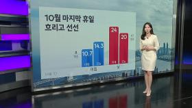 [날씨] 10월 마지막 휴일...흐리고 선선