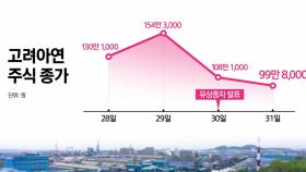 [경제PICK] 고려아연 '유상증자'...묘수일까? 자충수일까?