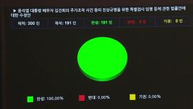 '김 여사 특검법' 국회 본회의 통과...'이재명 선고' 긴장 고조