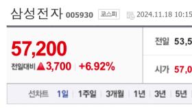 [뉴스나우] 오늘부터 자사주 '10조' 매입...삼성전자, 부활의 신호탄 쏠까