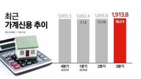 [스타트경제]집값 상승 기대에 가계 빚 1,900조 돌파